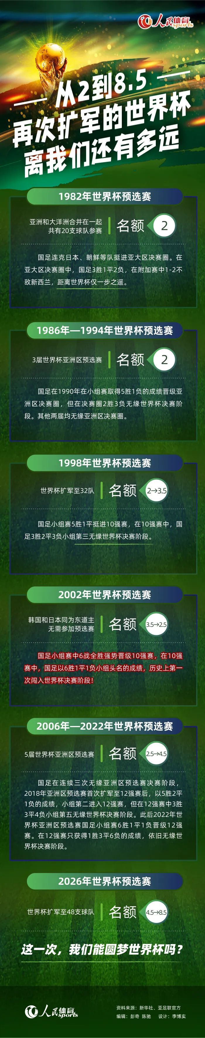 但球员因脚踝的伤病一直伤缺至今，还没能迎来蓝军生涯首秀。